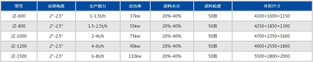 攪齒造粒機(jī)參數(shù)