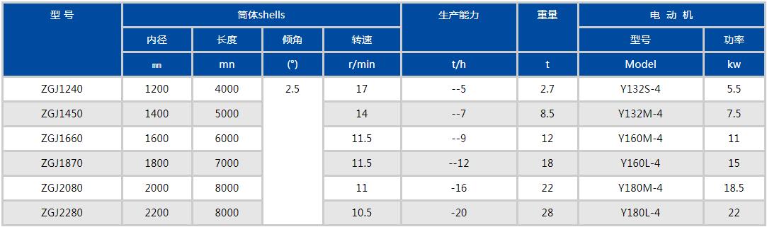 轉(zhuǎn)股造粒機參數(shù)