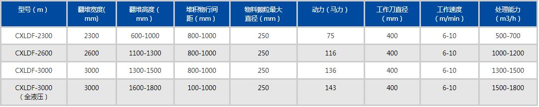 履帶翻拋機參數(shù)