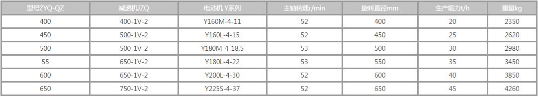 雙軸攪拌機參數(shù)