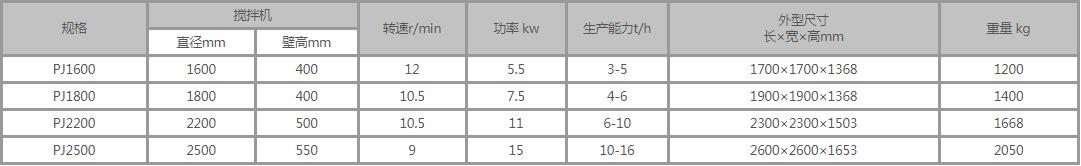 盤式攪拌機參數(shù)