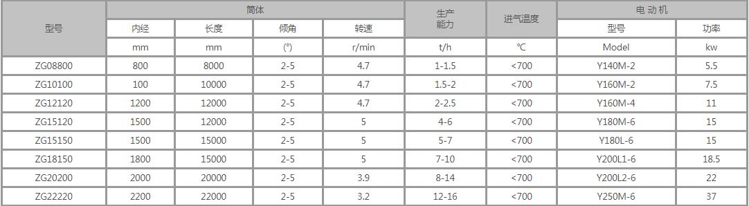 滾筒烘干機參數(shù)