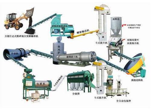 小型雞糞有機肥生產(chǎn)設備要多少錢？