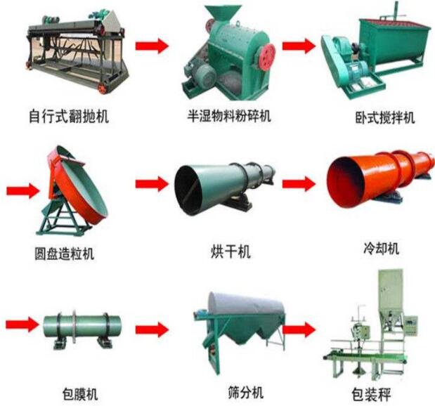 小型有機(jī)肥全套生產(chǎn)設(shè)備