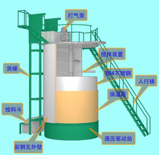 有機肥發(fā)酵罐原理