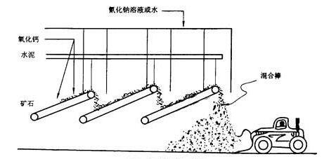 圓盤制粒機原理