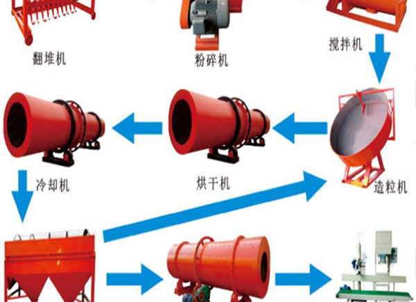 小型有機(jī)肥生產(chǎn)線(xiàn)