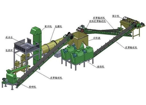 牛糞有機(jī)肥生產(chǎn)線(xiàn)