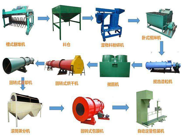 有機肥生產(chǎn)線