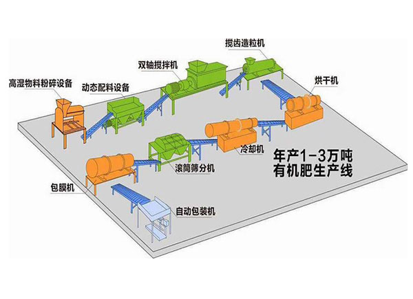 豬糞有機肥設(shè)備