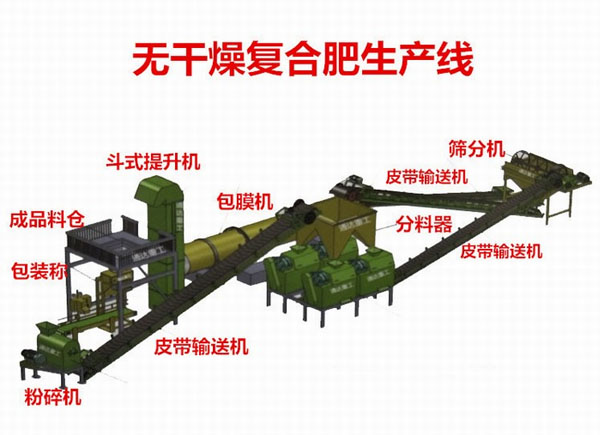 一臺(tái)豬糞有機(jī)肥造粒設(shè)備多少錢？