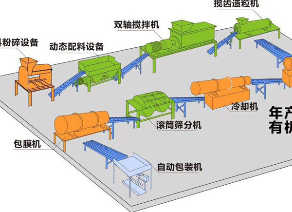 鵝糞、鴨糞能作為生產(chǎn)有機肥料的原料嗎？